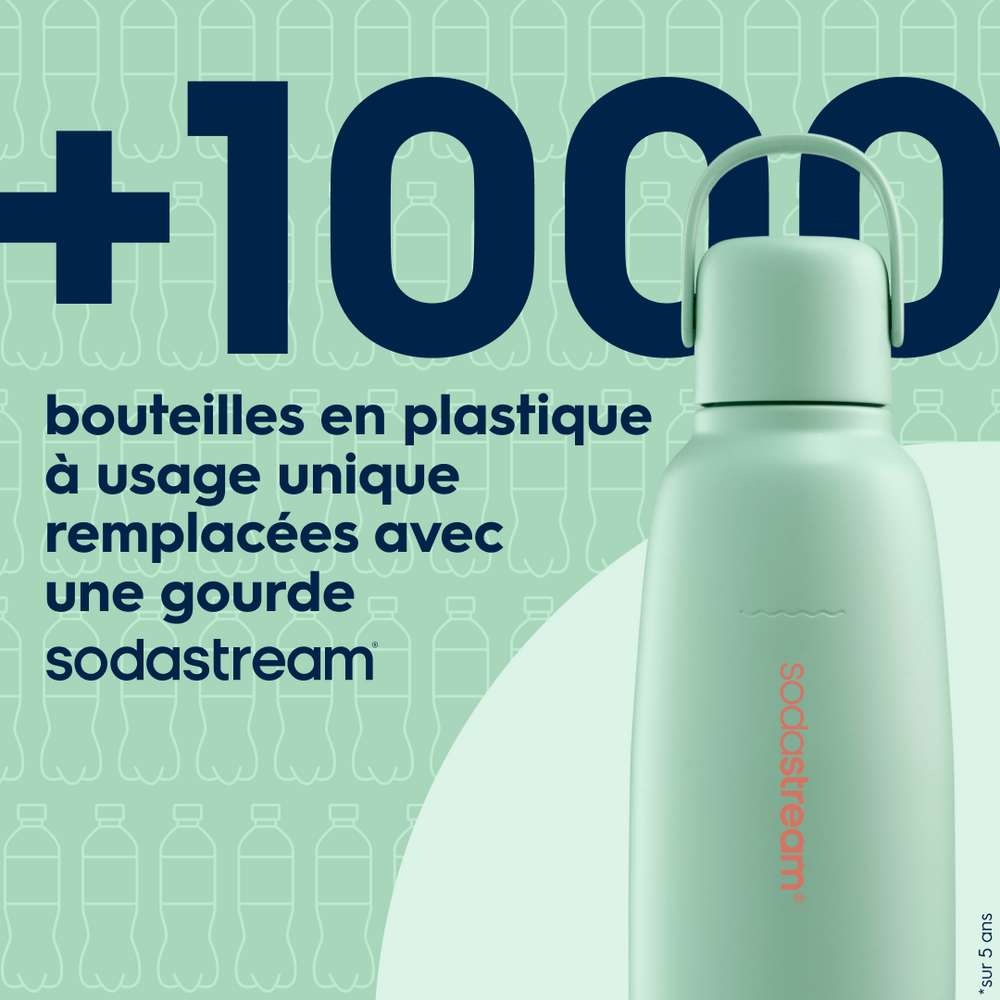 Gourde isotherme 0,9L fizz&go Cool menthe