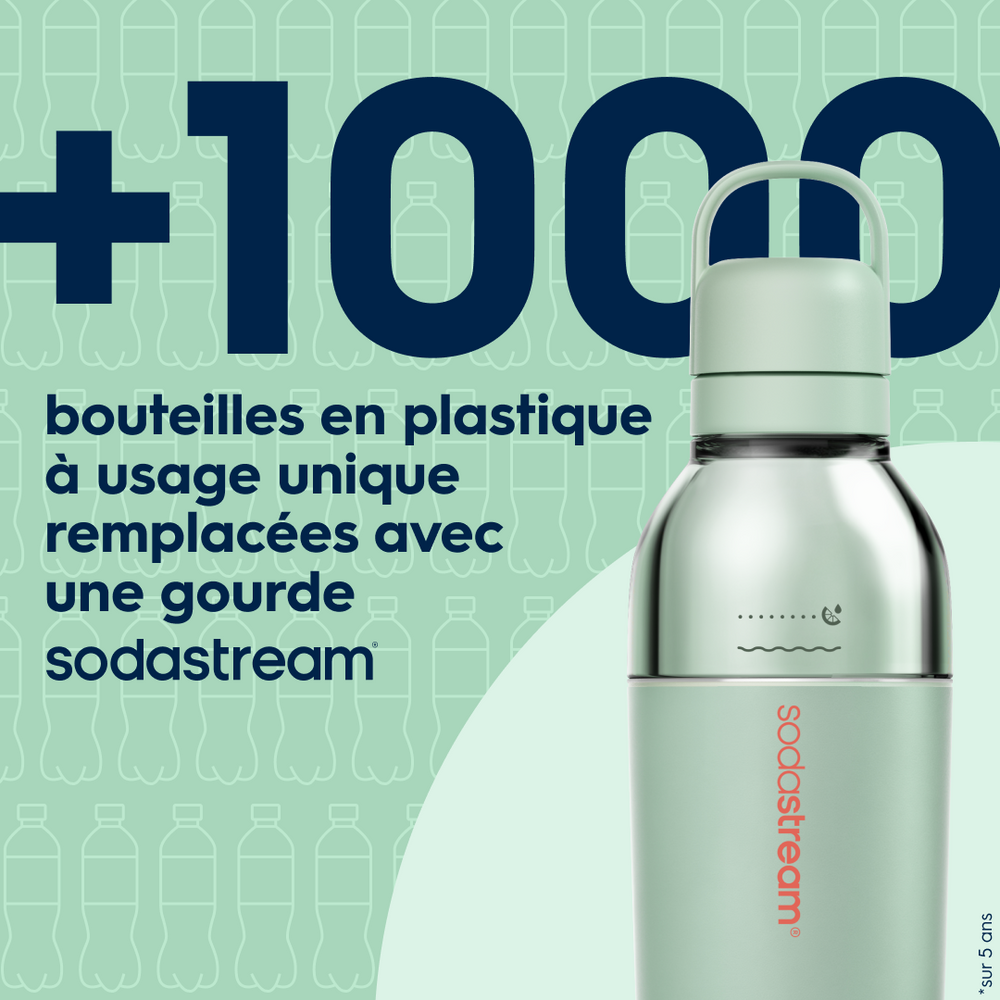 Gourde isotherme démontable 0,7L fizz&go Easy mix menthe