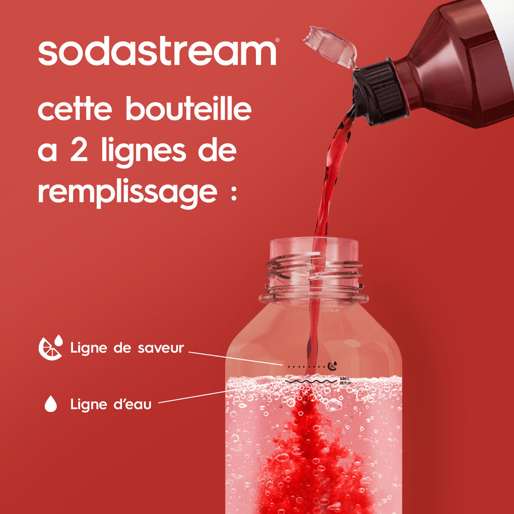 Pack de 2 Bouteilles Refresh 1L compatible lave-vaisselle – 2