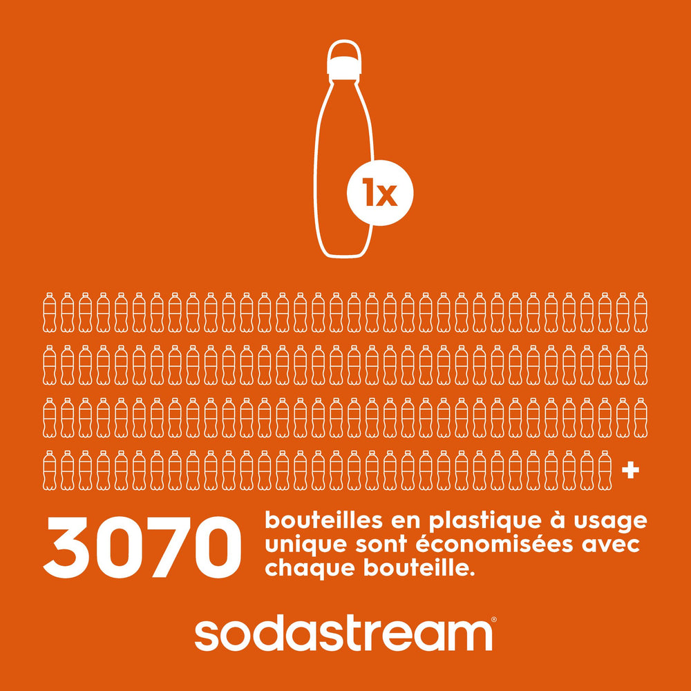 Bouteille 0,9L fizz&go Cool vert menthe